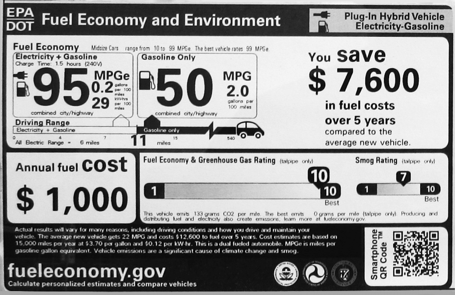 Example EPA fuel economy and environment window label showing mpg ratings and annual fuel cost